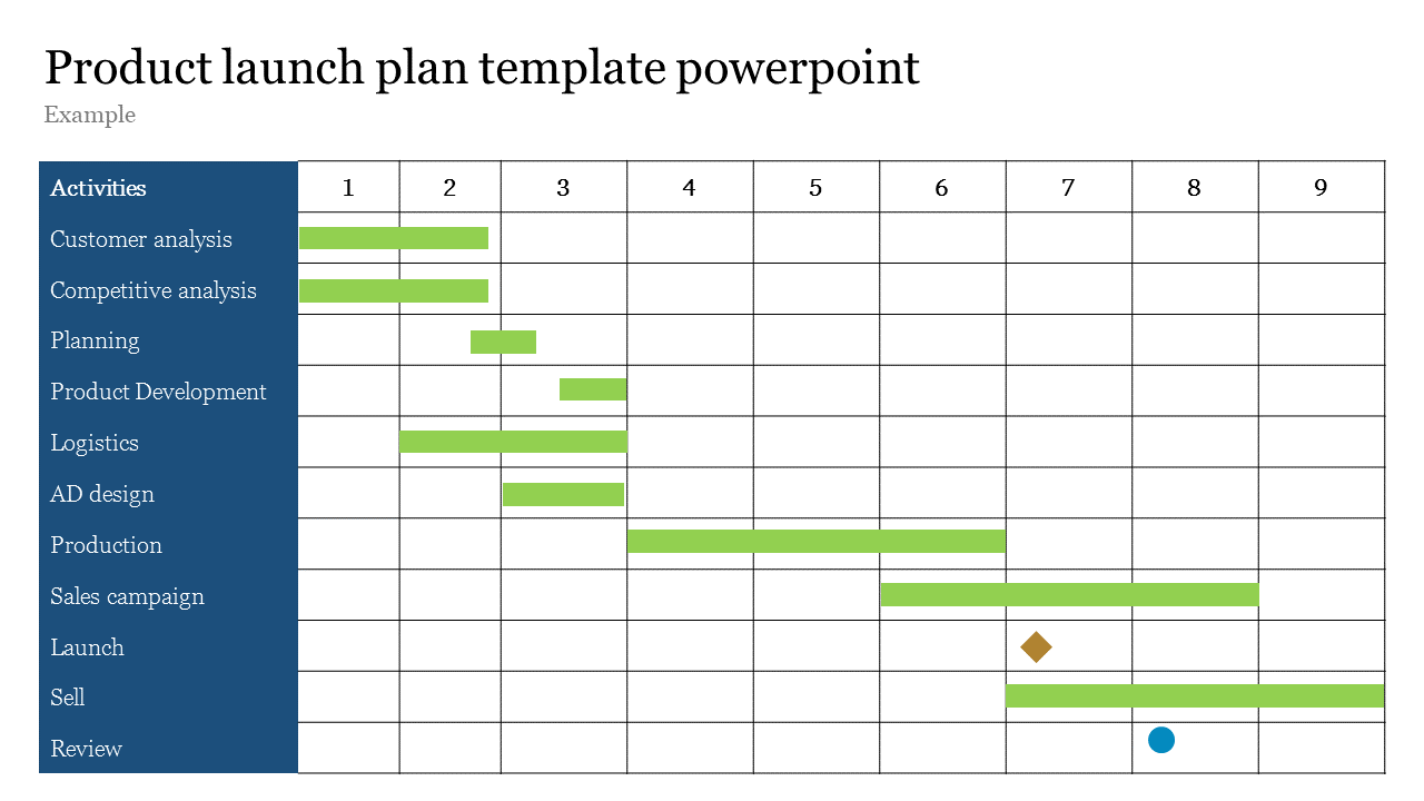 Product launch plan template powerpoint